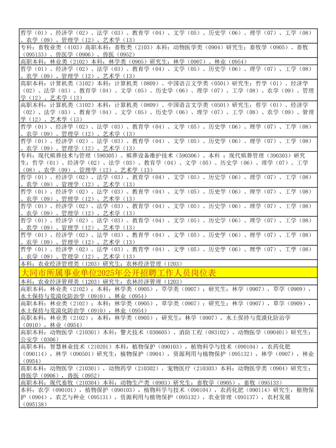 农学生快报名！山西事业单位招聘