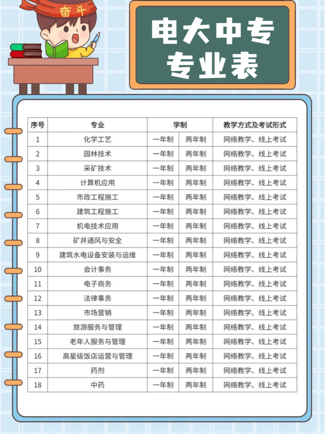 电大中专多少钱？你们都花了多少？