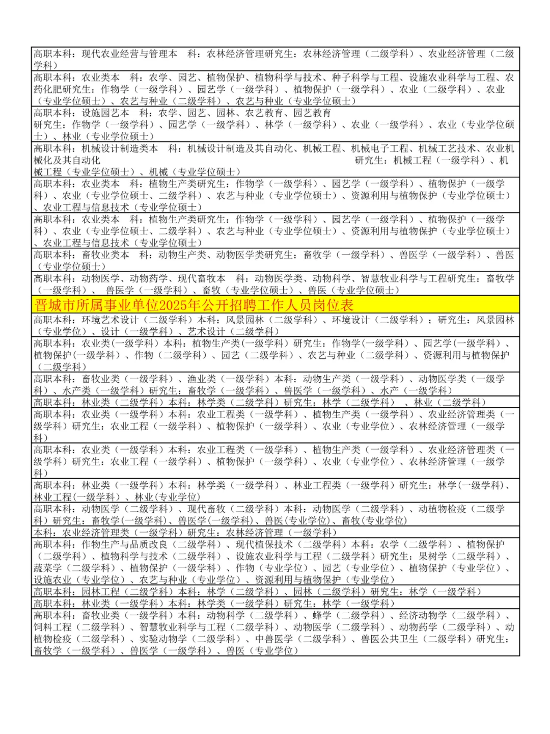 农学生快报名！山西事业单位招聘