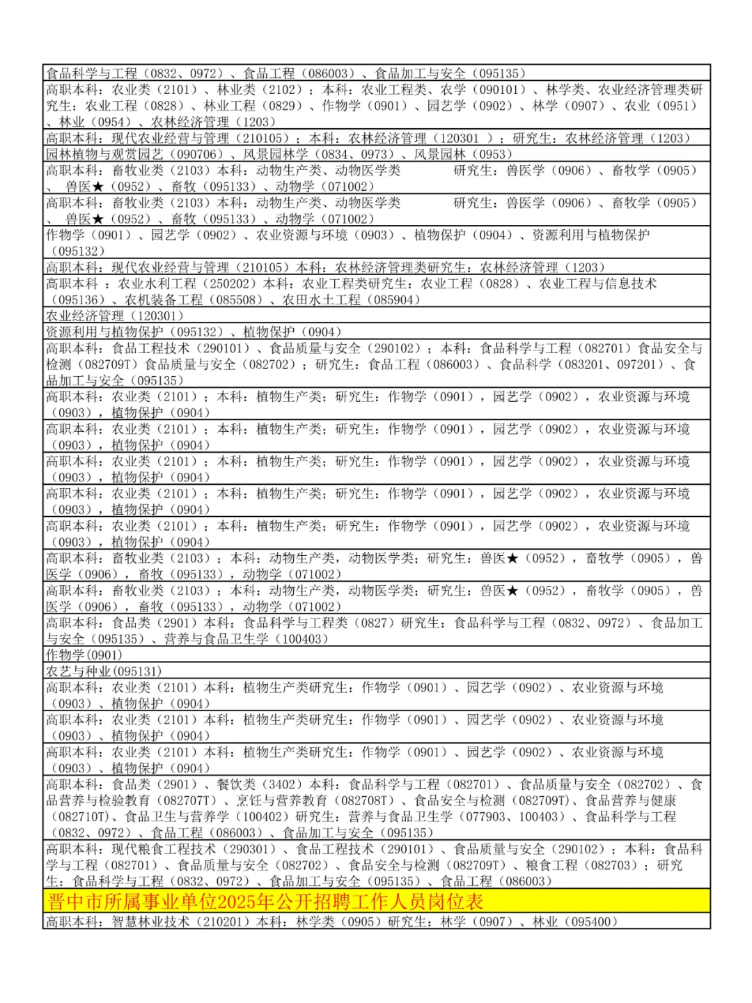 农学生快报名！山西事业单位招聘