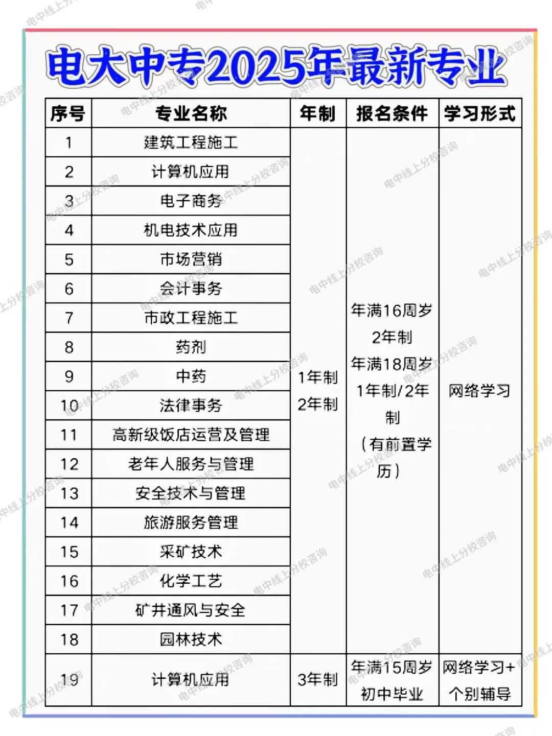 一听到考试就害怕❓看看电大中专