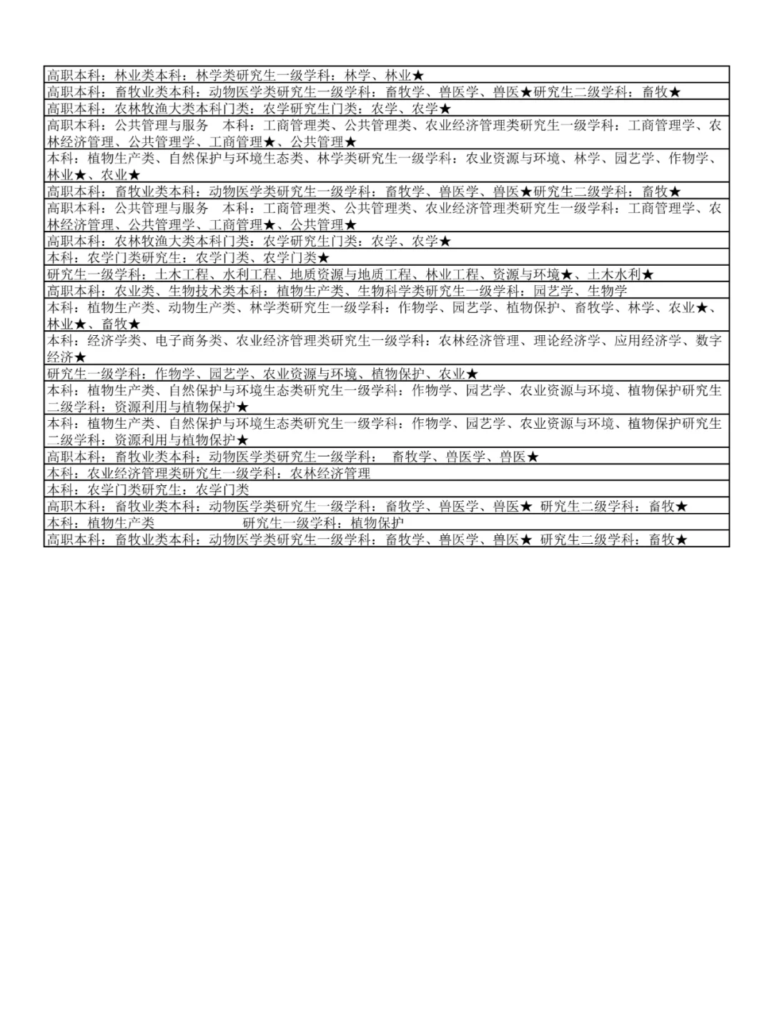 农学生快报名！山西事业单位招聘