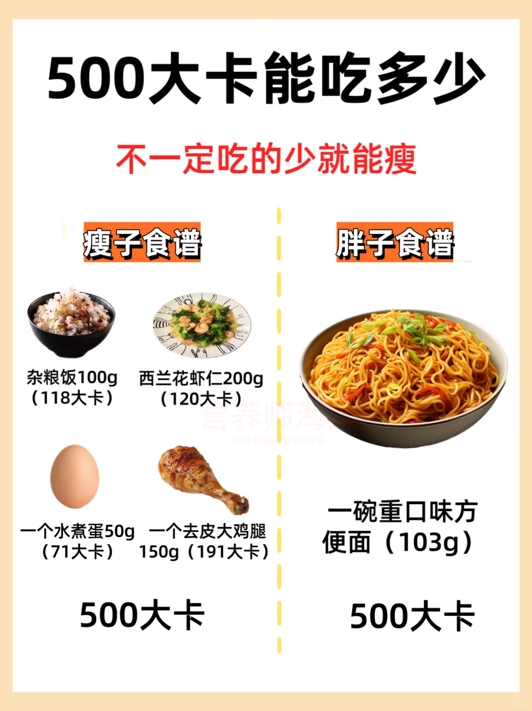 ?这样吃500大卡，巨饱还能掉秤‼️