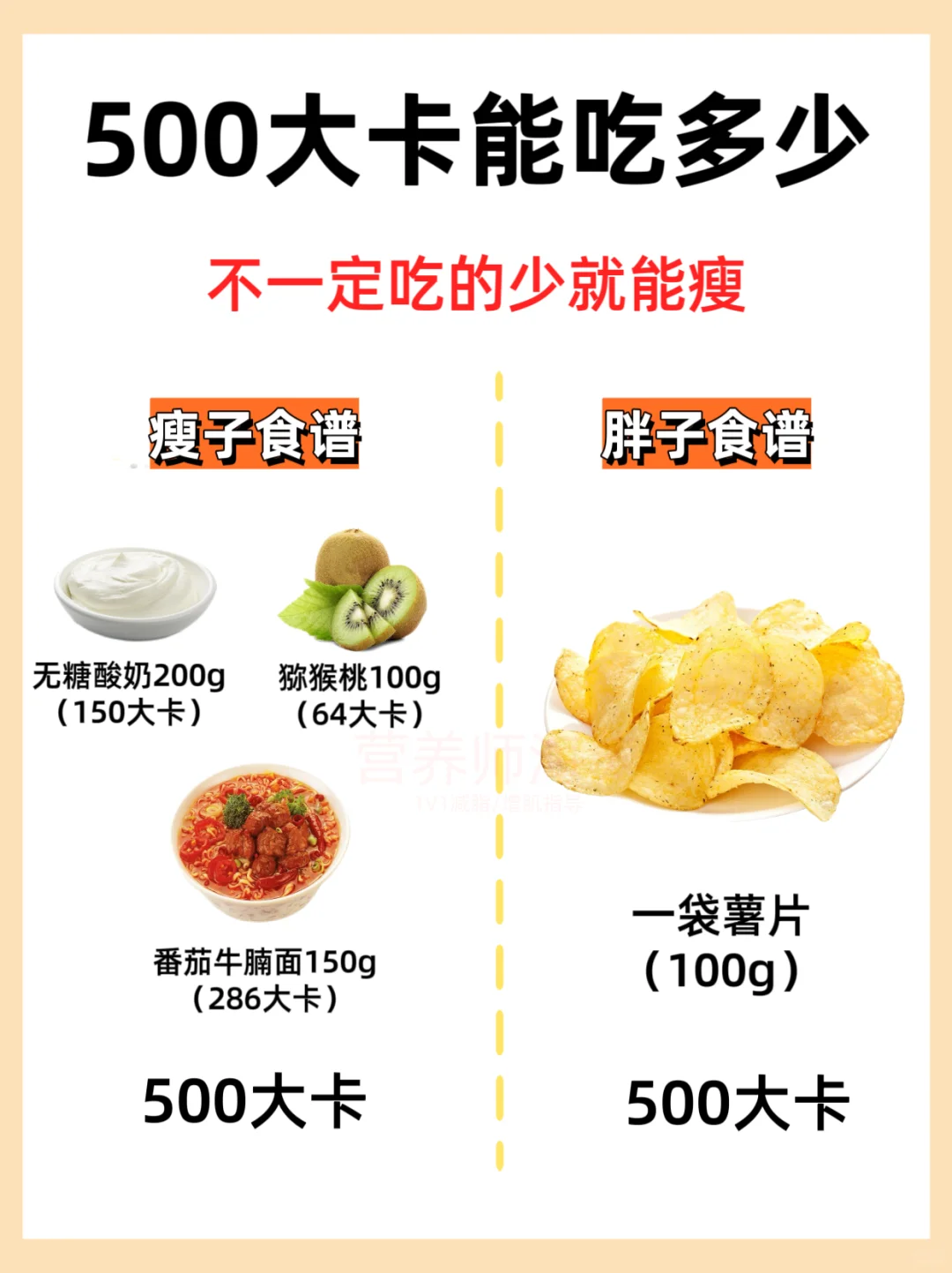 ?这样吃500大卡，巨饱还能掉秤‼️