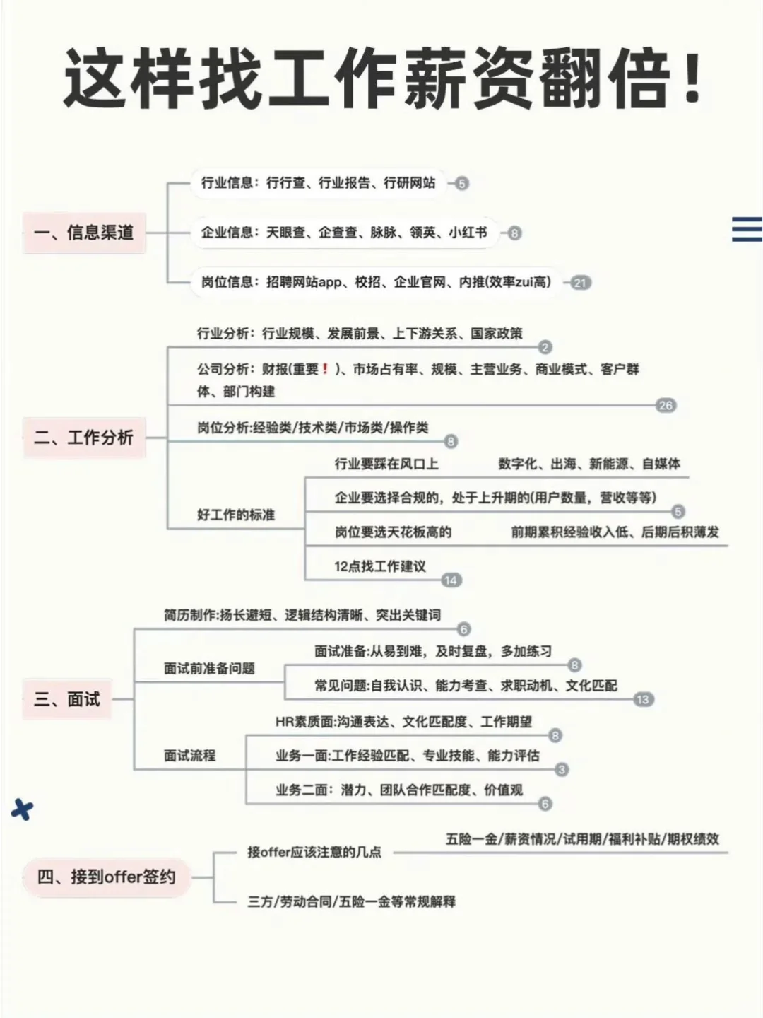 你那后最佳跳槽时间线及准备要点