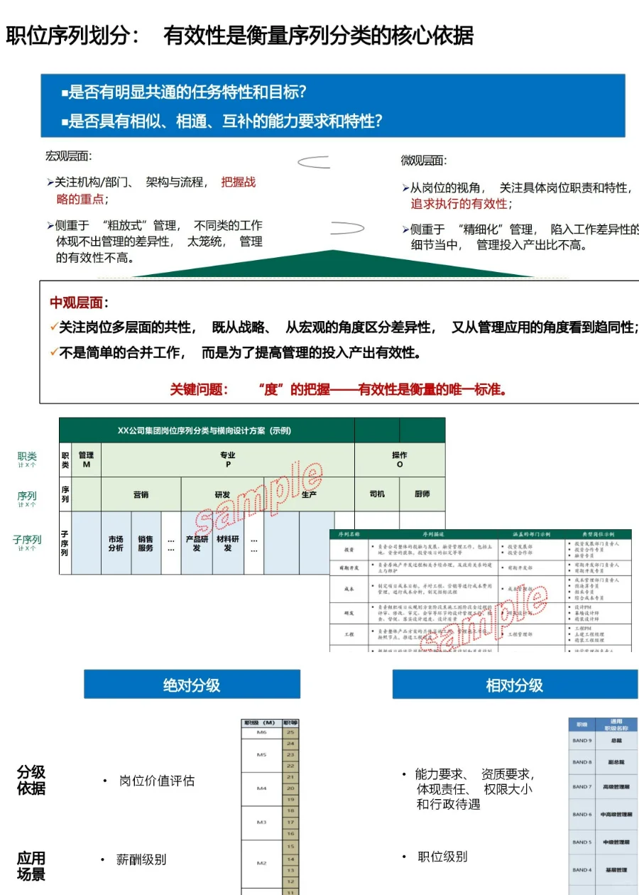 真牛！做好了职位职级的梳理