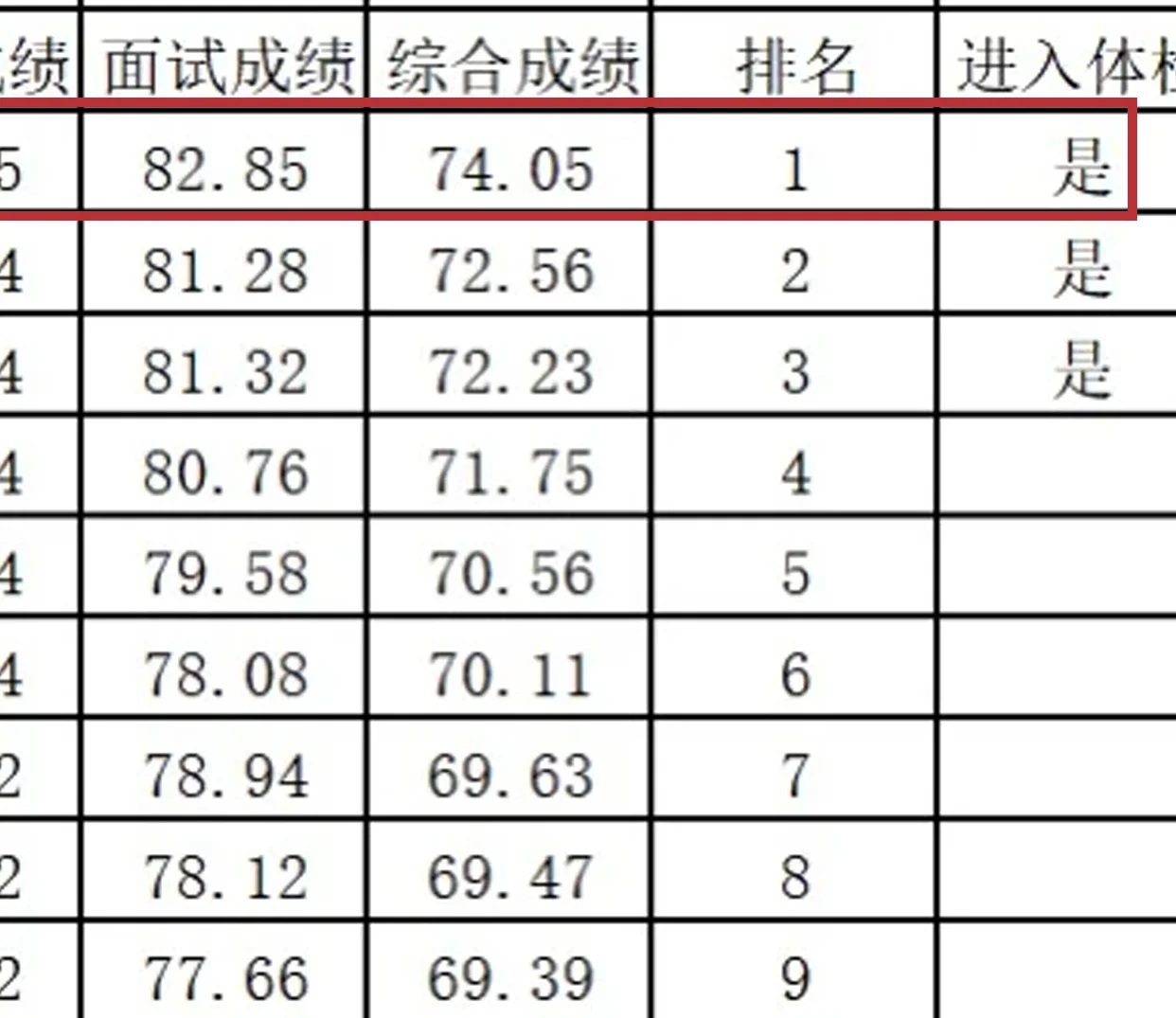 去年医疗面试第一，总结万能对策真的有用！