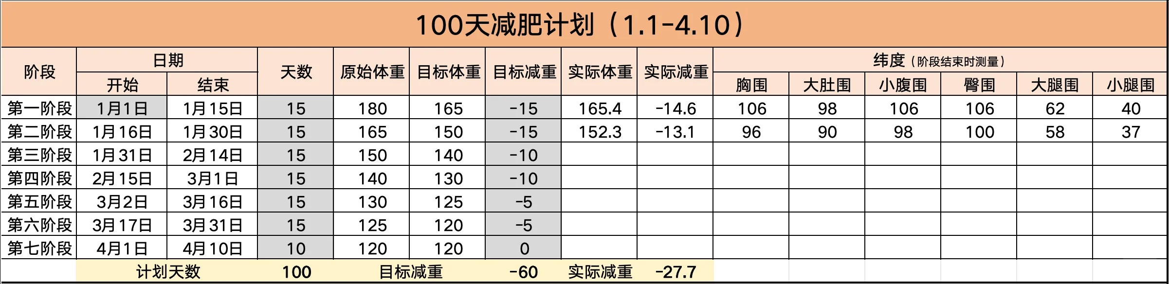 100天减肥计划第三阶段|15天瘦10斤