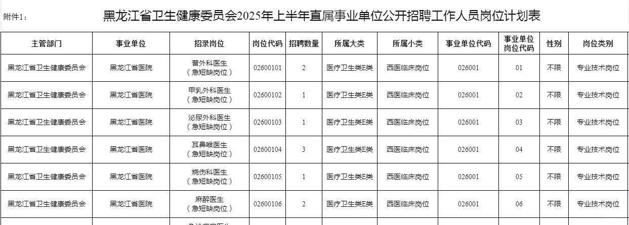 今天发职位表-已经陆续开始发了