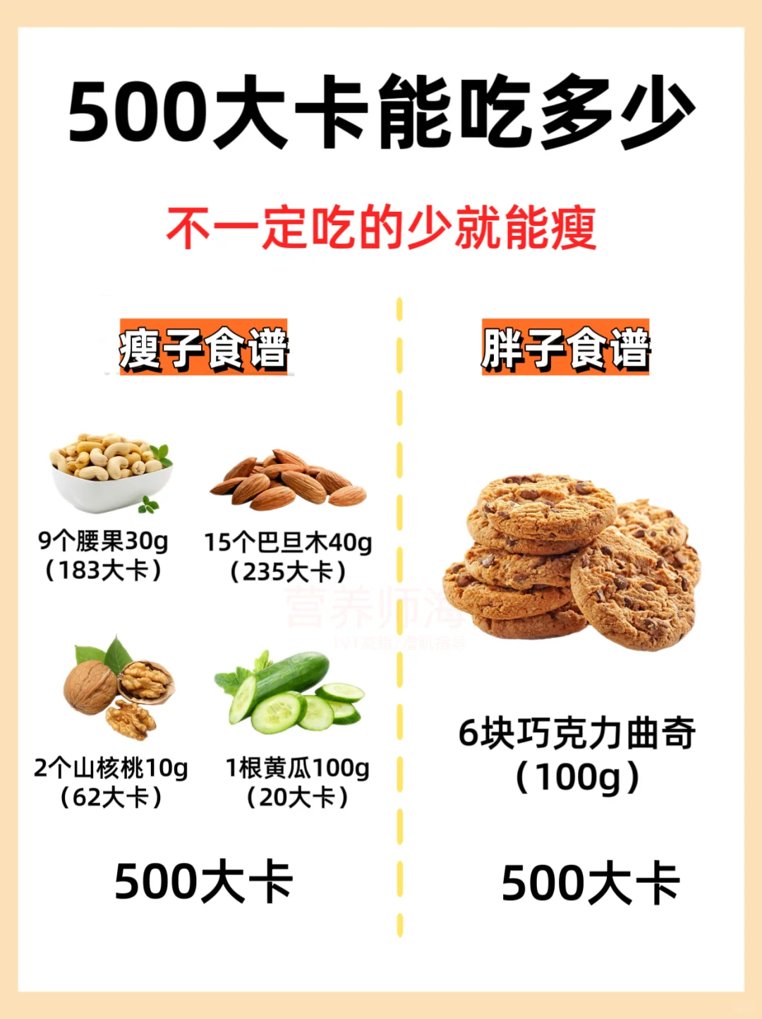 ?这样吃500大卡，巨饱还能掉秤‼️