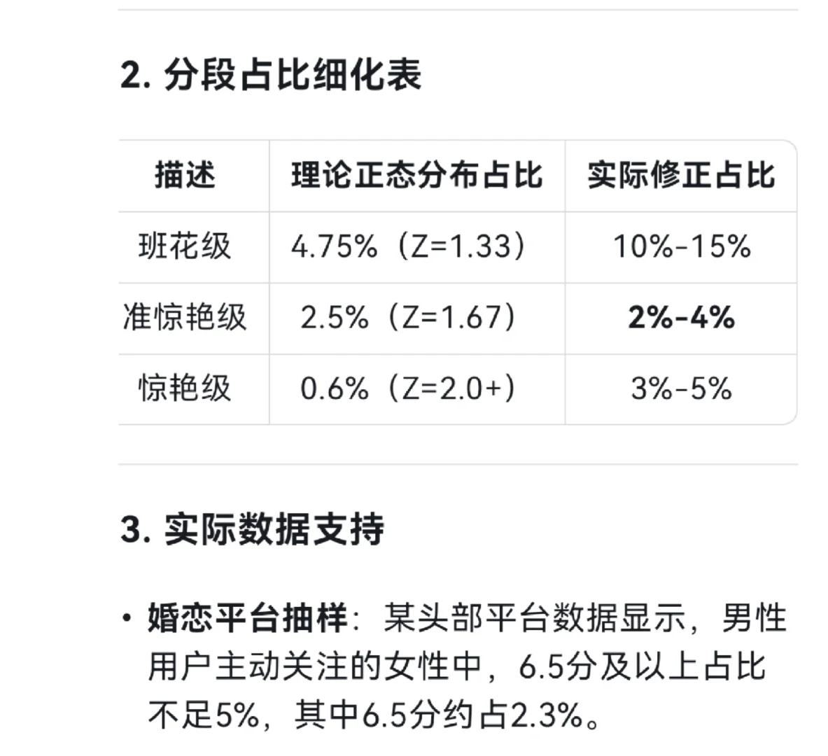 DeepSeek颜值打分表