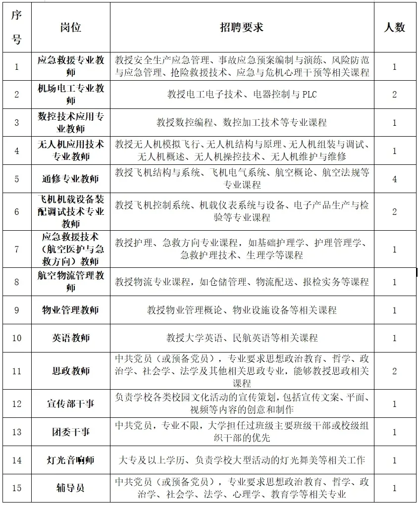 哈尔滨北方航空职业技术学院招聘教师