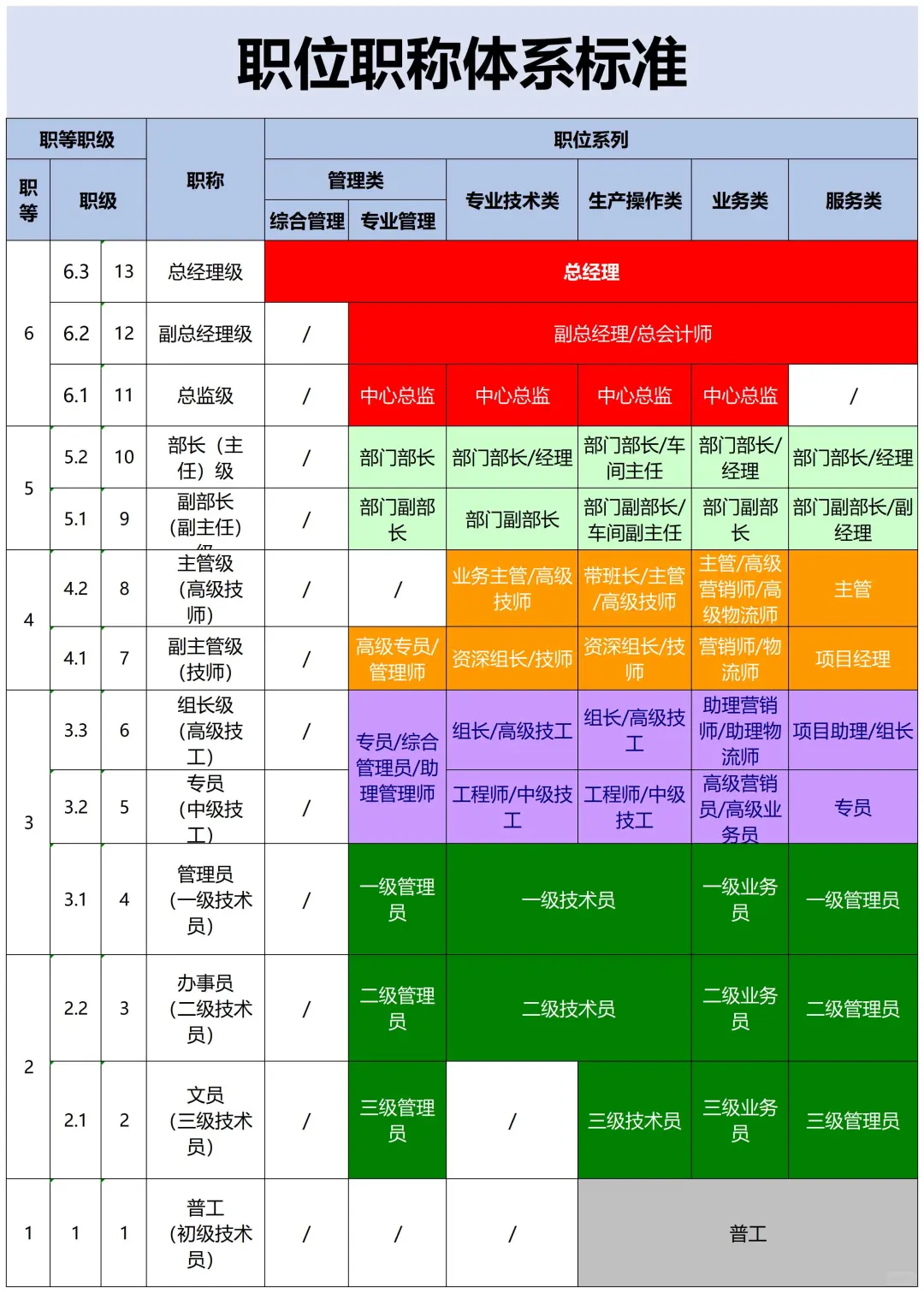 真牛！做好了职位职级的梳理