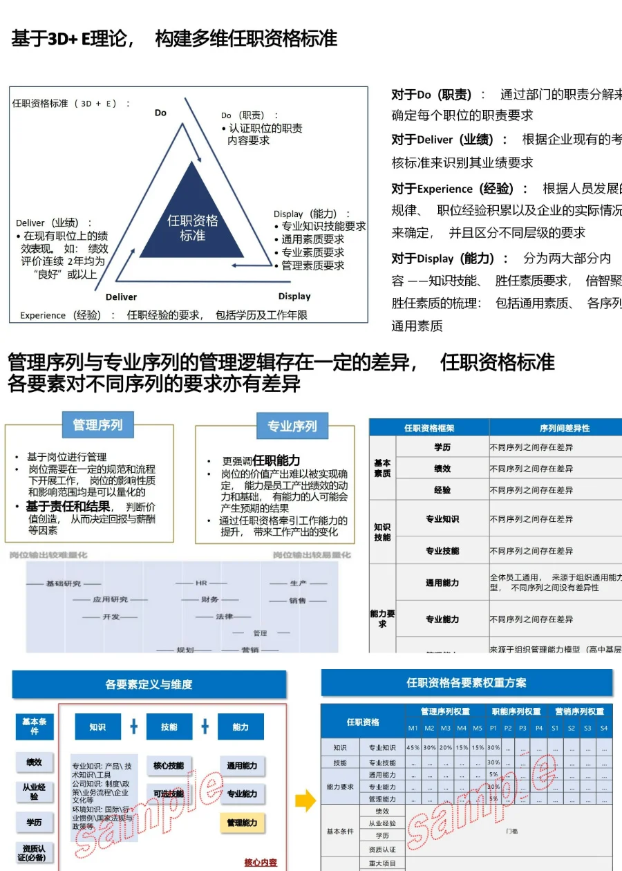 真牛！做好了职位职级的梳理