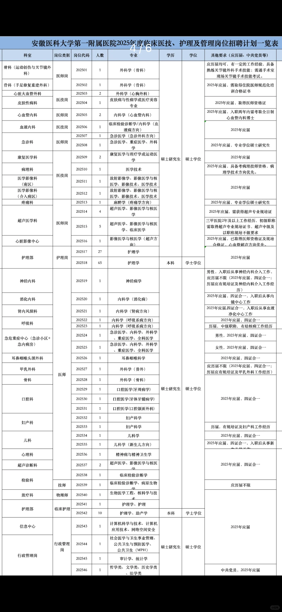 安徽医科大学第一附属招聘大爆发？