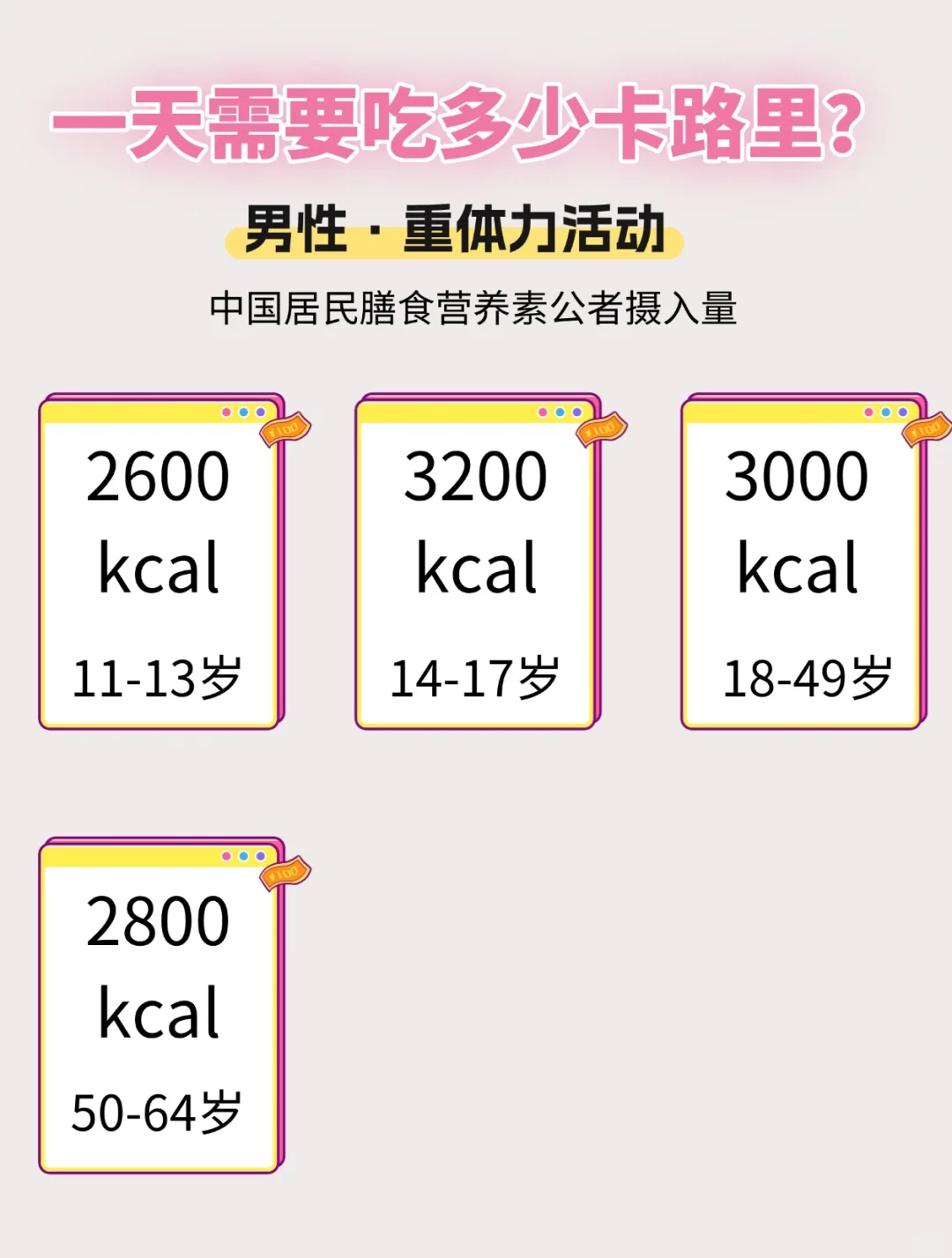 码了❗️一天吃多少我都帮你算好了