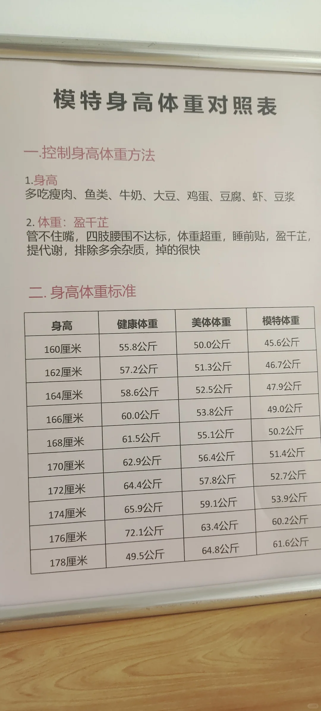 奚梦瑶怪不得能上维密呢，太可怕了...