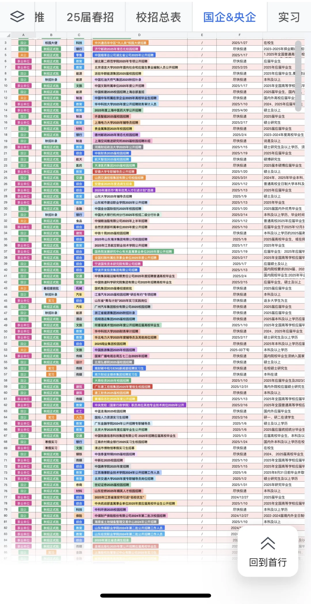 2.16 第一批春招就要截止啦，早早投！