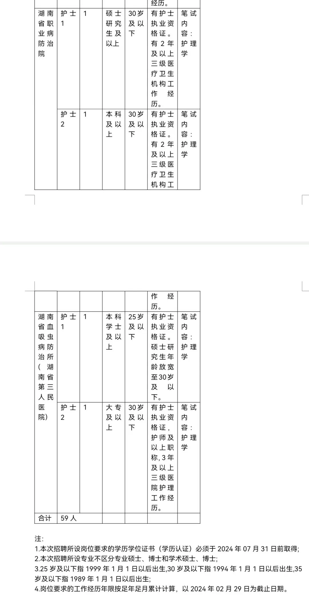 湖南省卫健委直属各大医院招聘人数以及要求