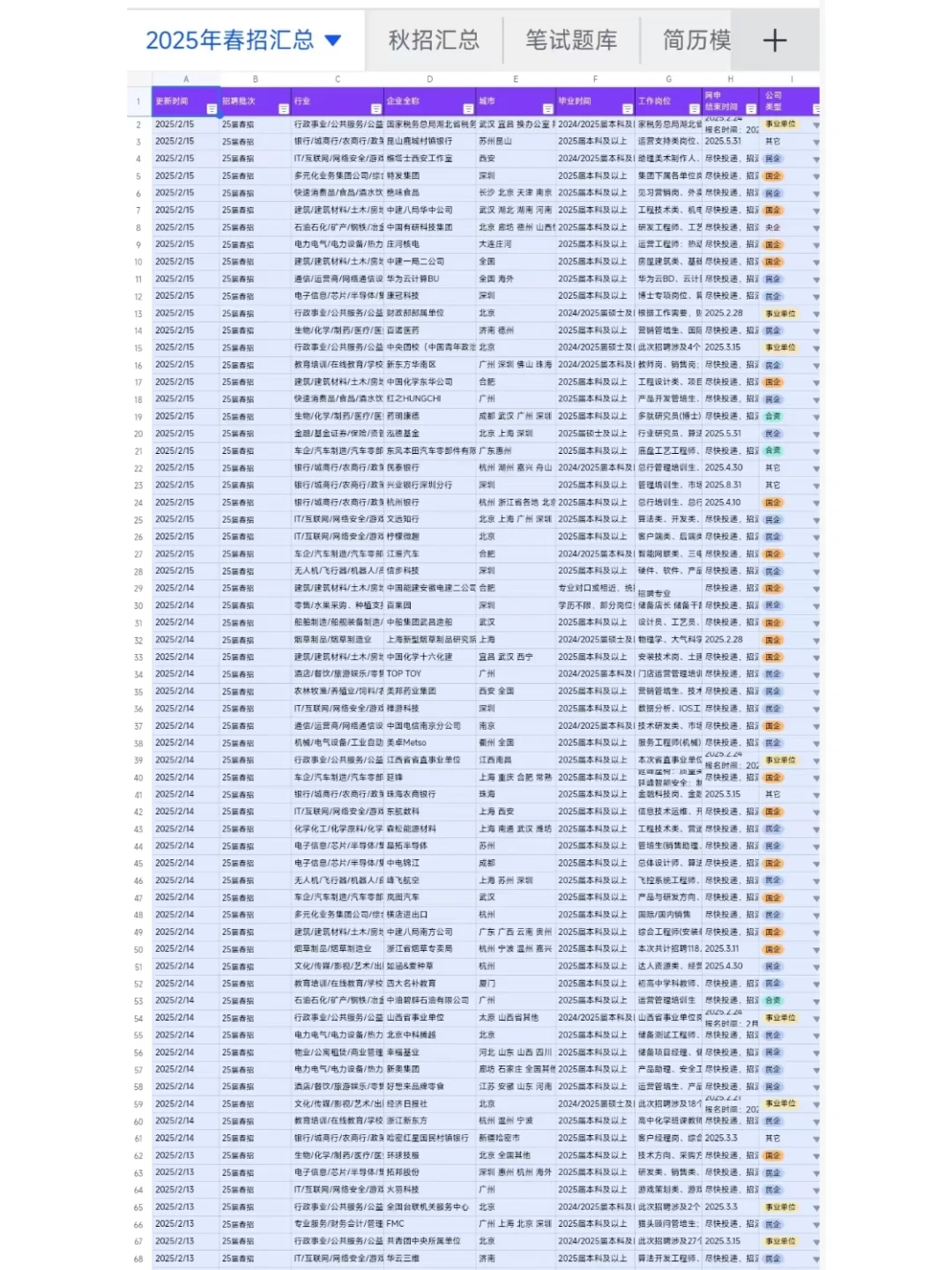 2.16昨天新开春招扎堆了，早早投