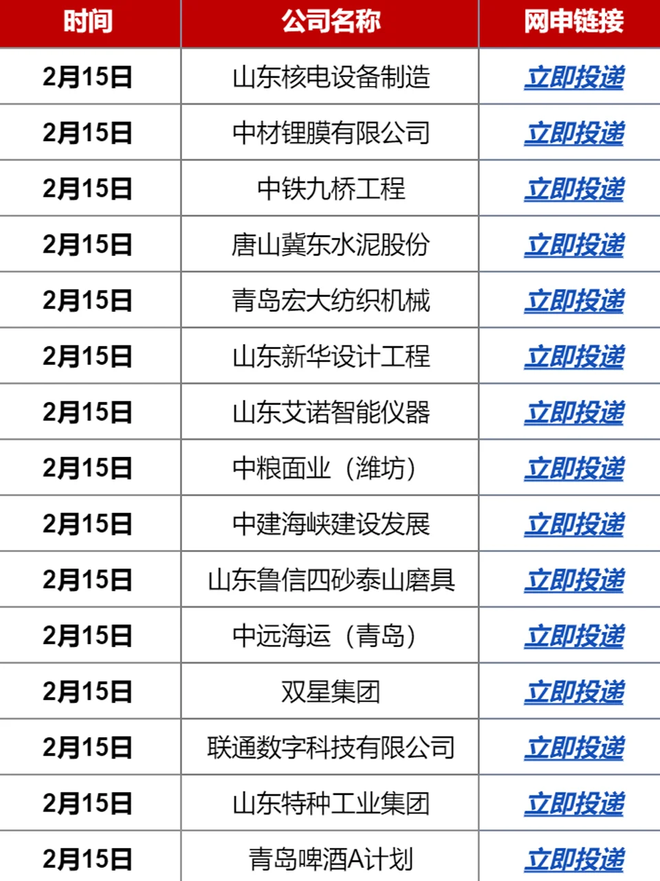 2月建议大家把山东国企都投一遍，都是急招