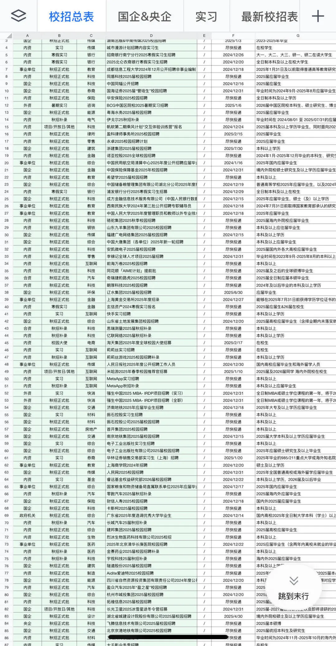 2.14 今年春招太反常了，建议全投一遍