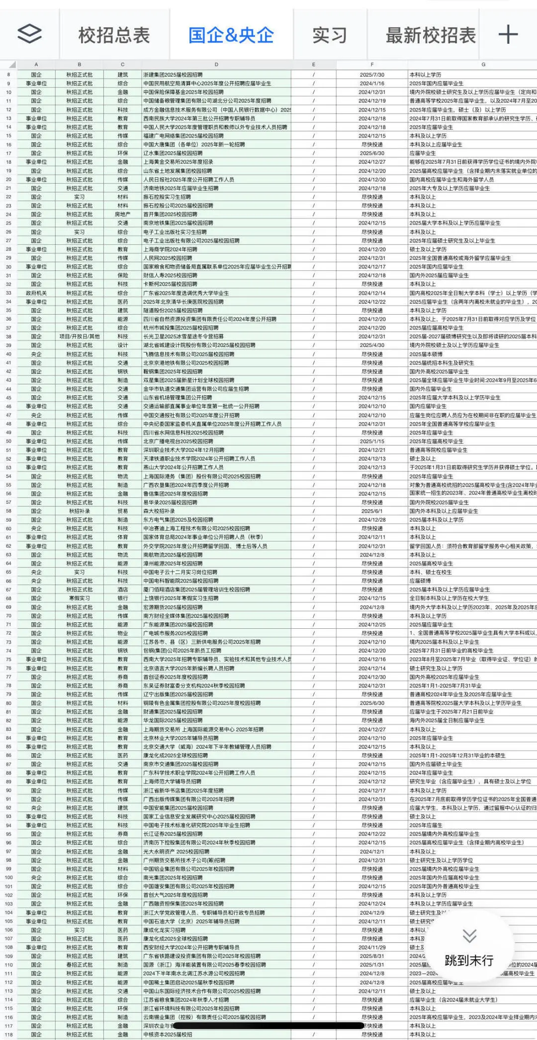 2.14 今年春招太反常了，建议全投一遍