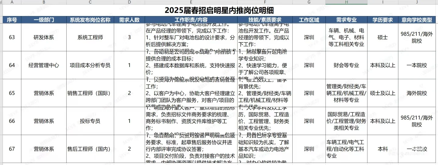 欣旺达2025届春招招聘开始！