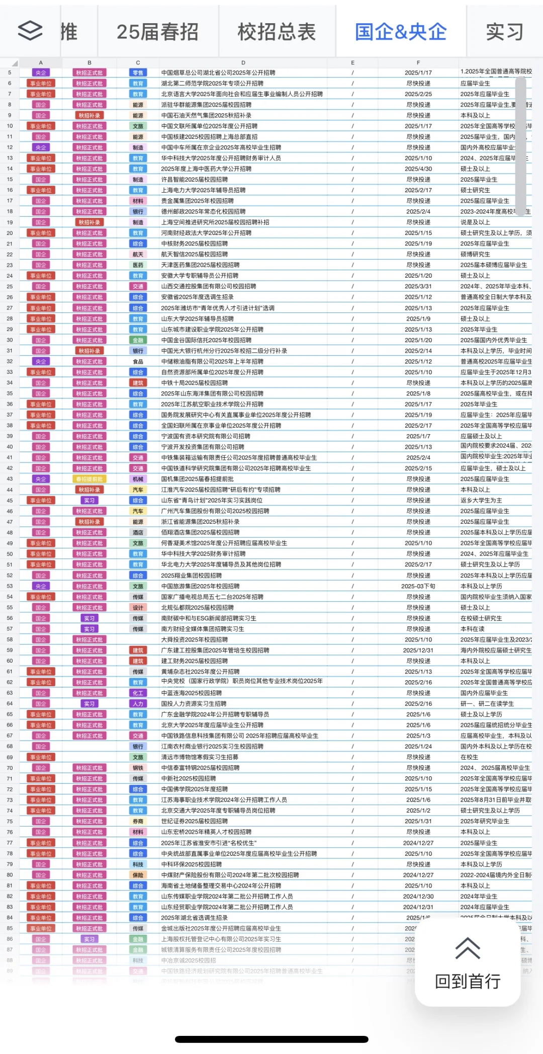 2.16 现在没有offer的uu，更要尽快投春招