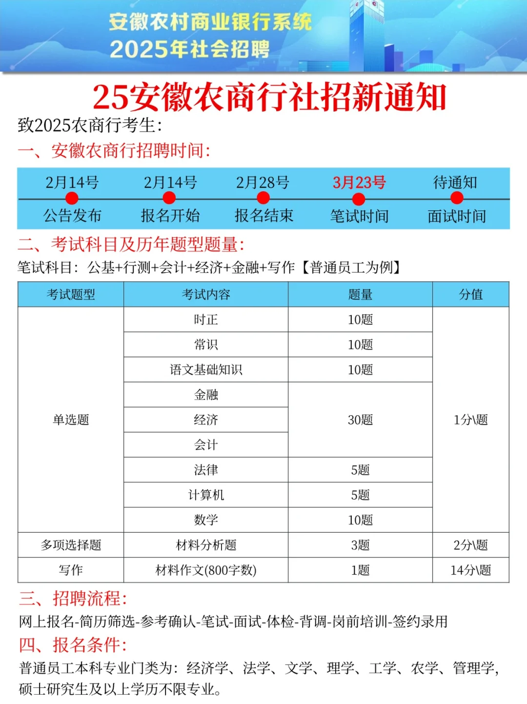 25安徽农商行社招新通知， 今年是简单的一年