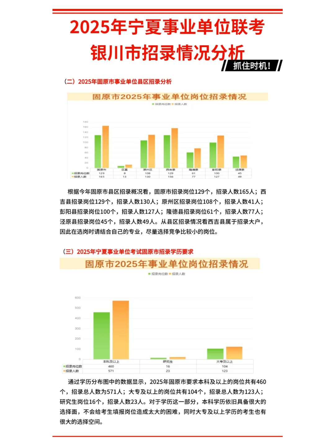 事考固原~招录情况分析！