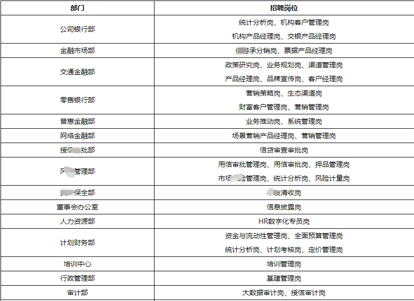 2025威海商业银行社招（部分岗位）