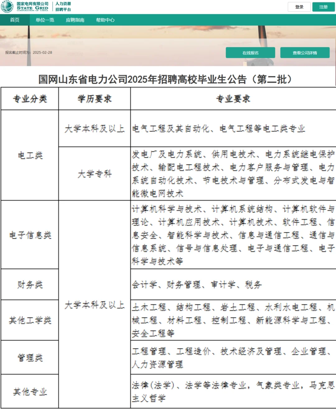 国网山东电力第二批招录公告