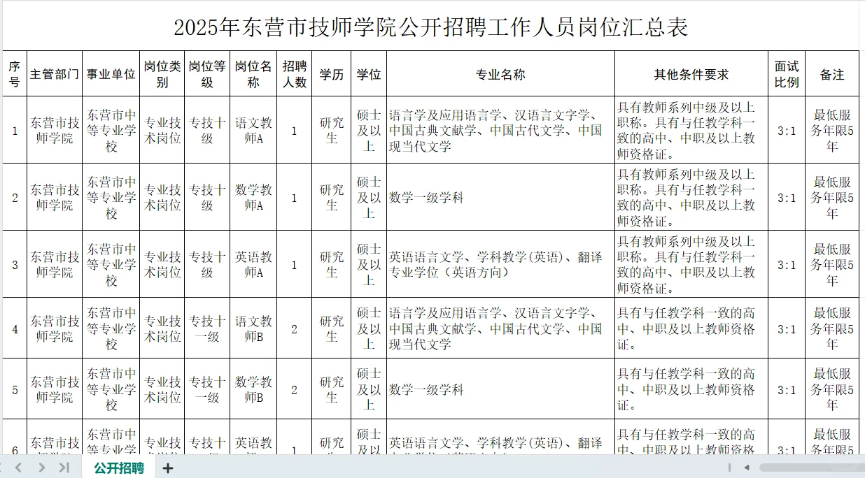 🌟【东营技师学院2025年招录公告】🌟