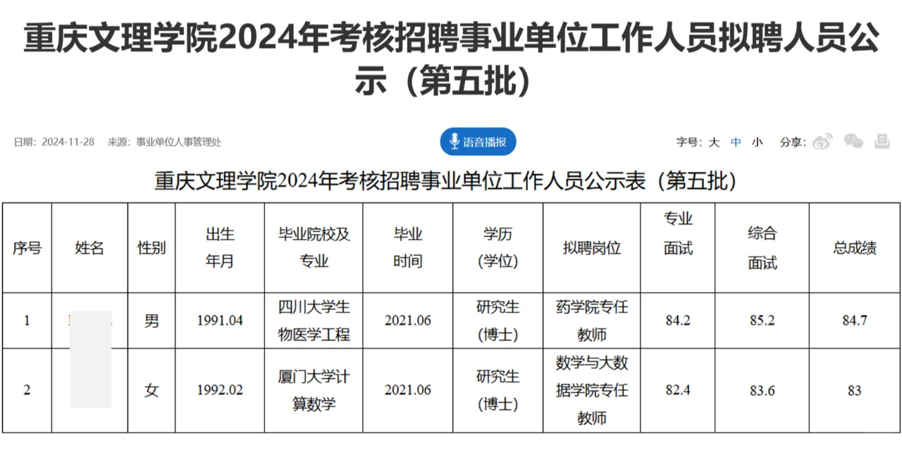 重庆文理学院2024年拟聘博士教师公示名单