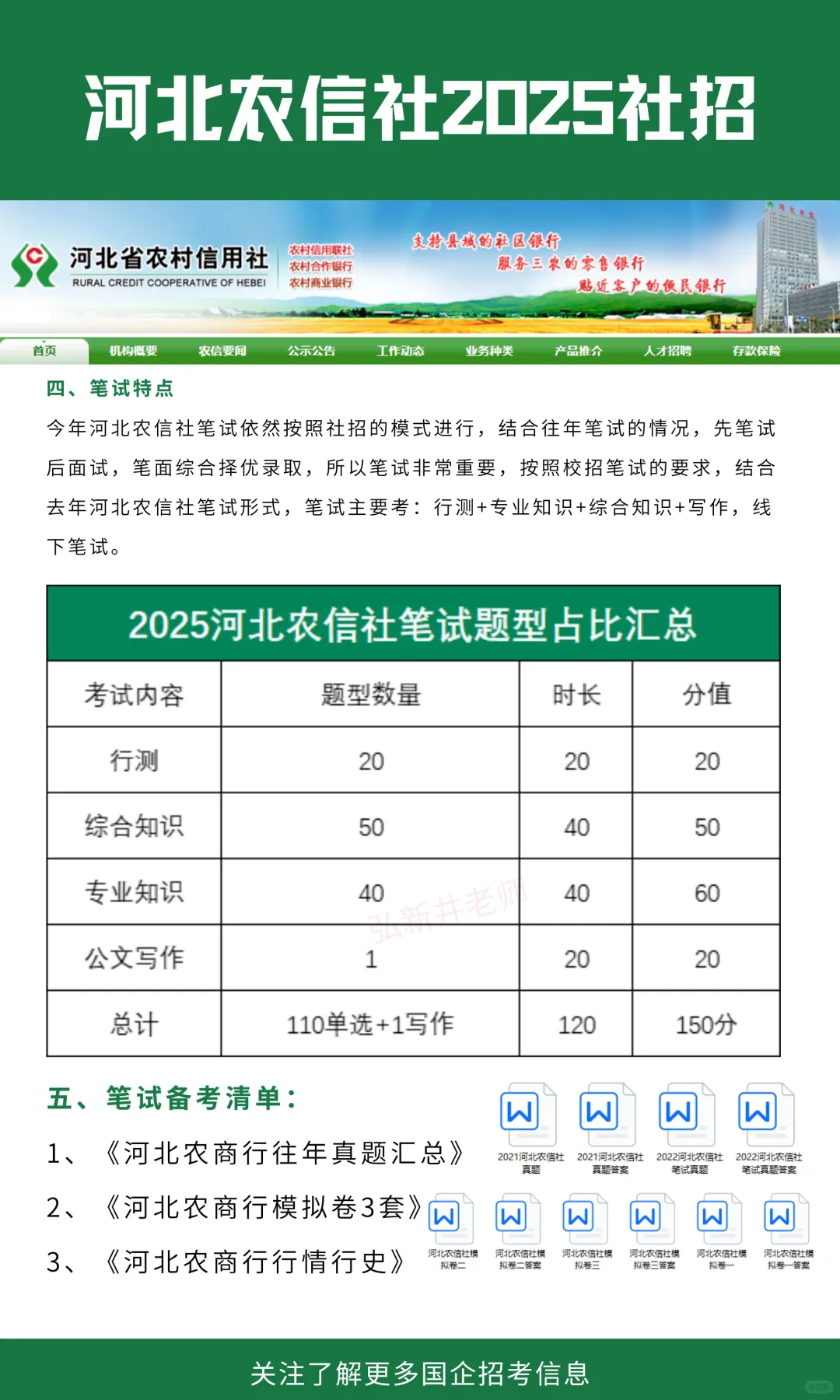 2025河北农信社社招汇总