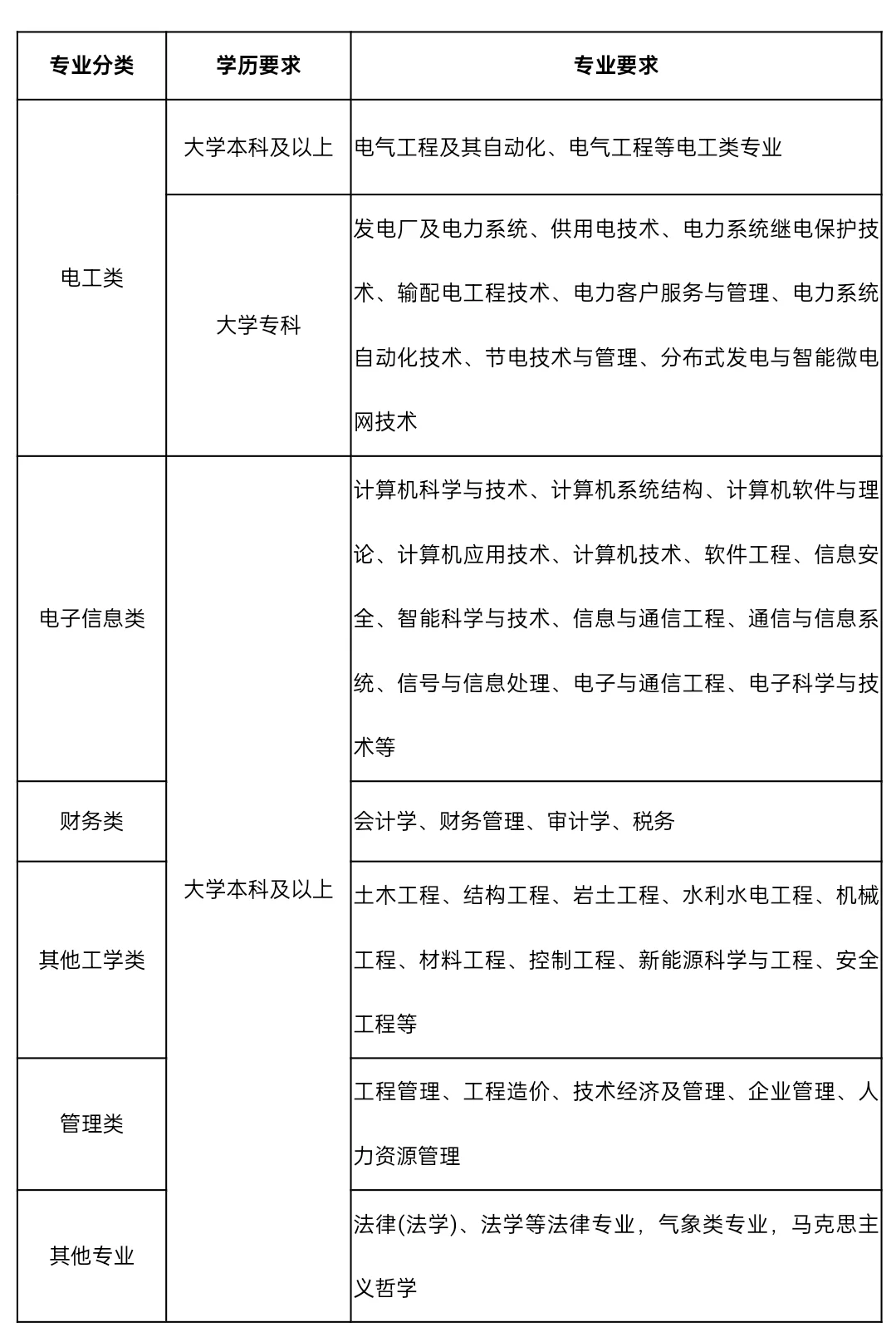 25年山东国电招录270人公告发布📢