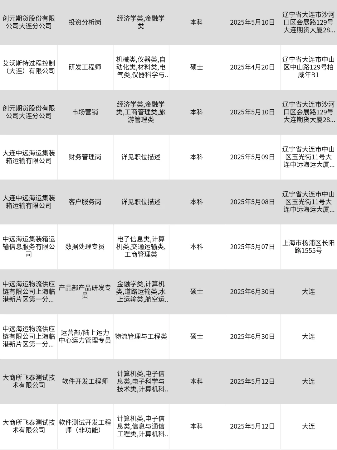 2月16|大连突然开放很多不用笔试的央国企