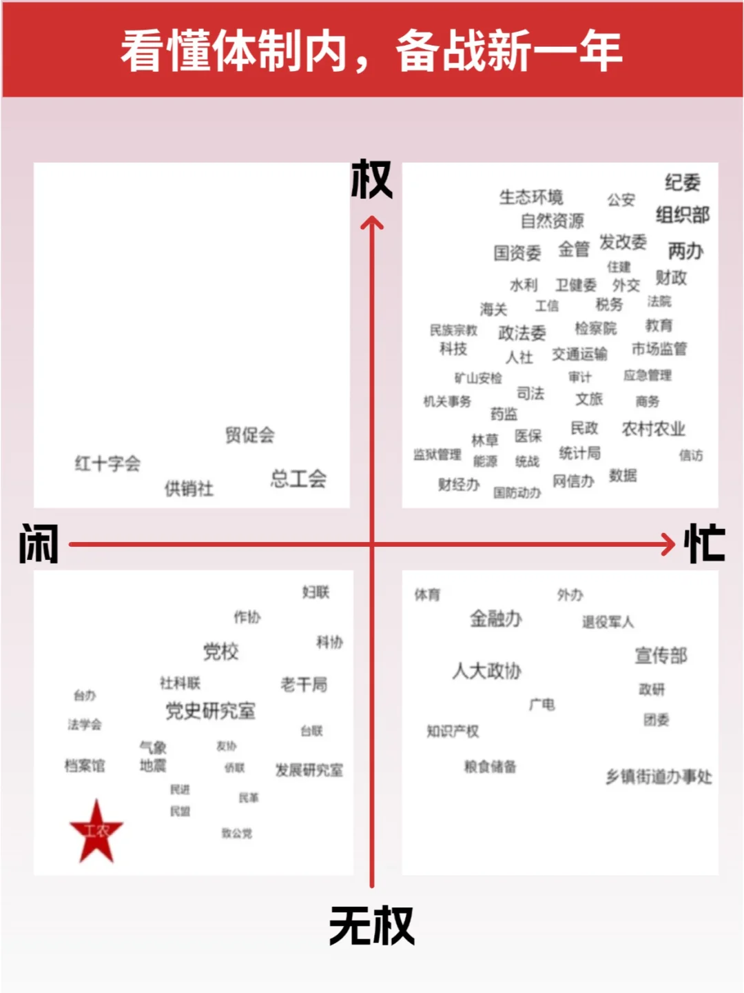 从政吧，一切还来得及