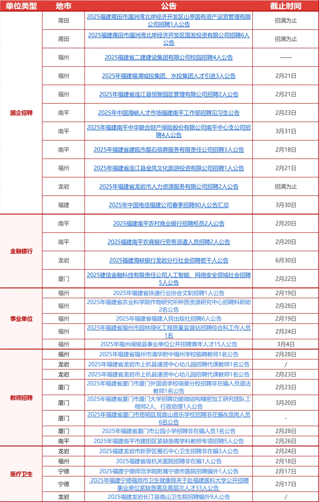 福建招录公告汇总