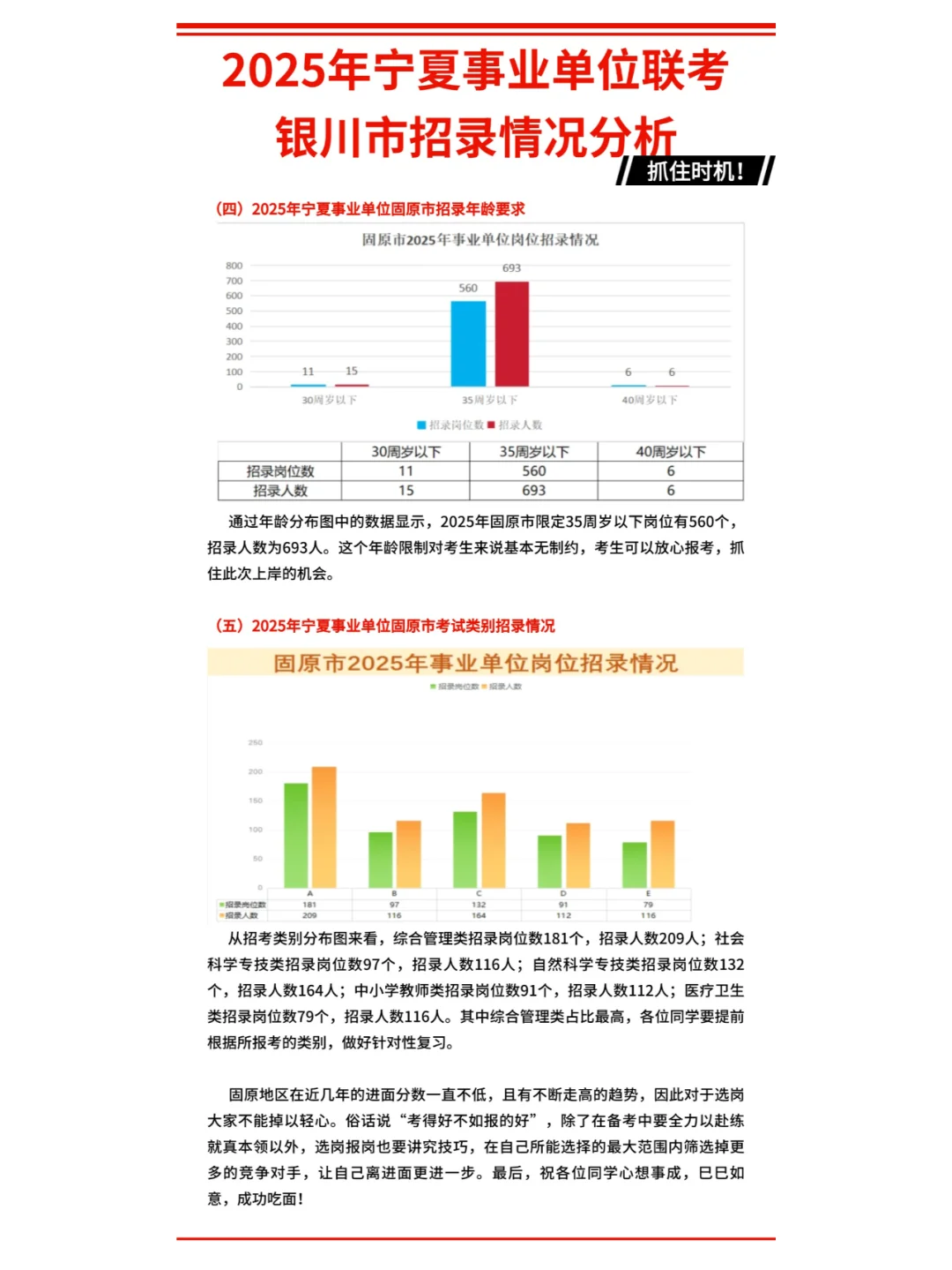 事考固原~招录情况分析！