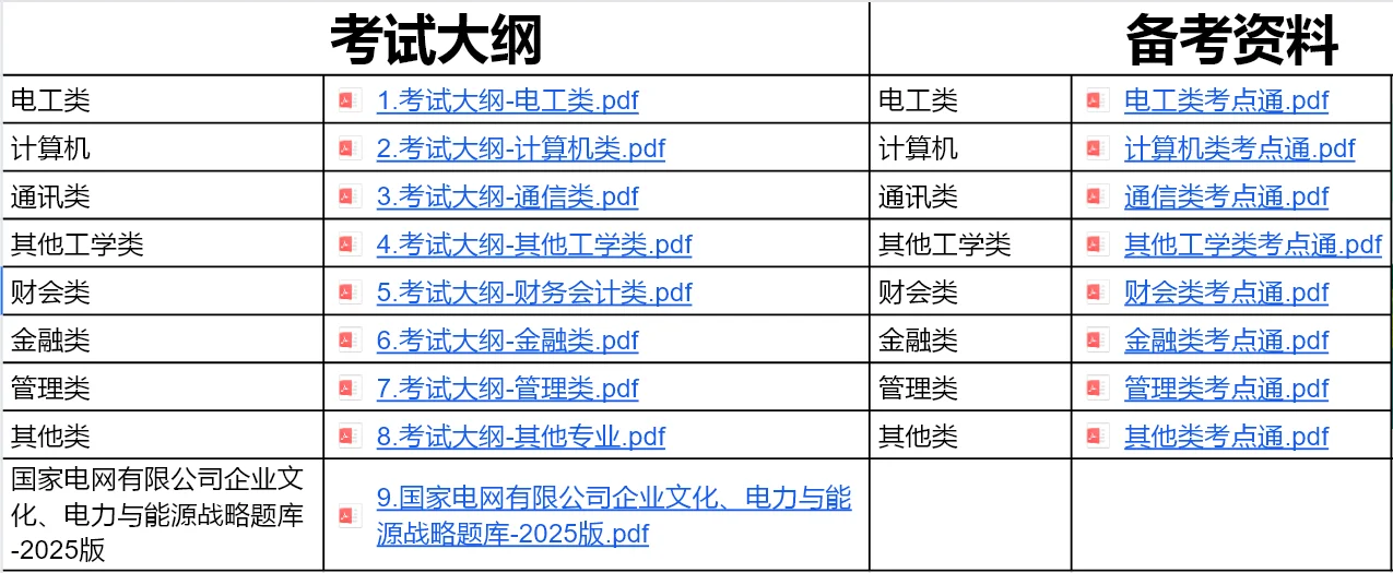 国家电网第二批招录开始啦！