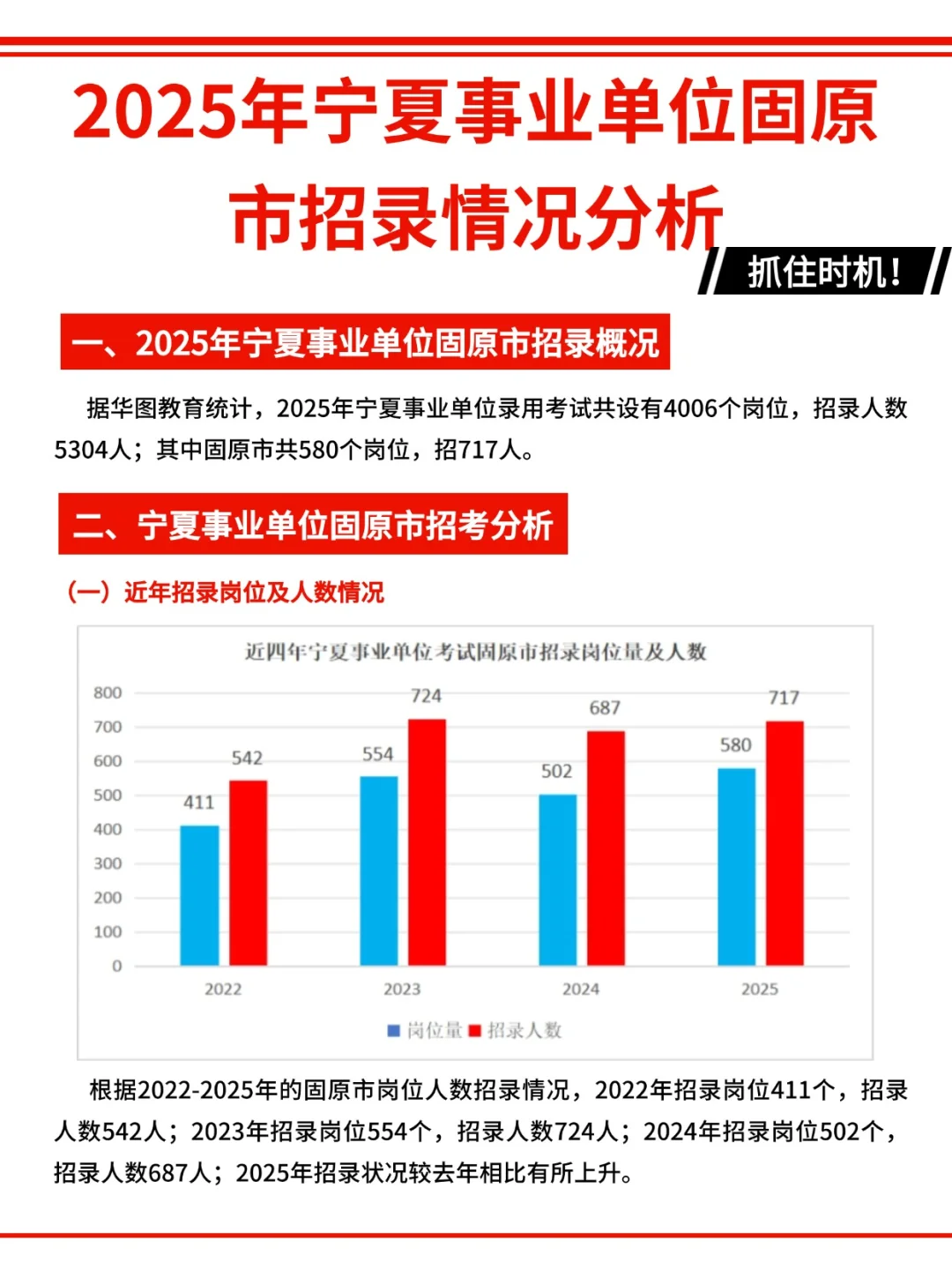 事考固原~招录情况分析！