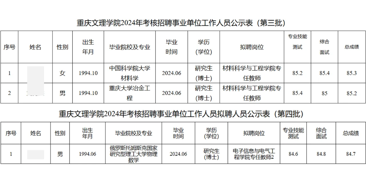 重庆文理学院2024年拟聘博士教师公示名单