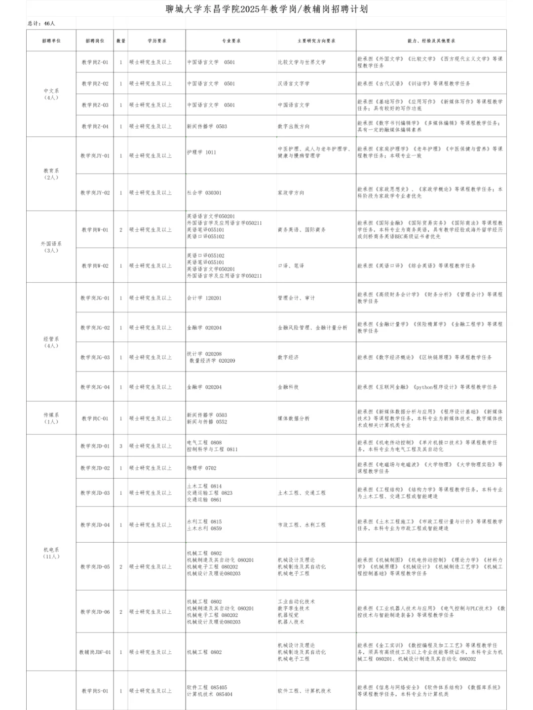 聊城又一职业院校招录46人，多专业可报