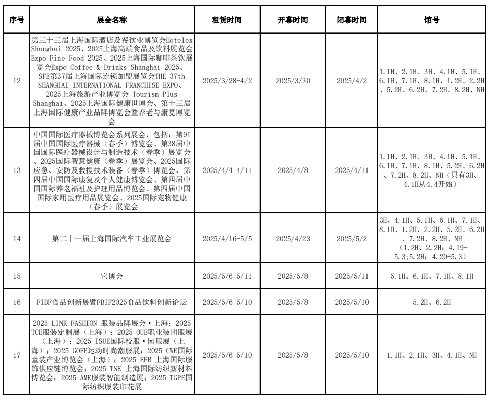 2025年国家会展中心展会跟展排期表