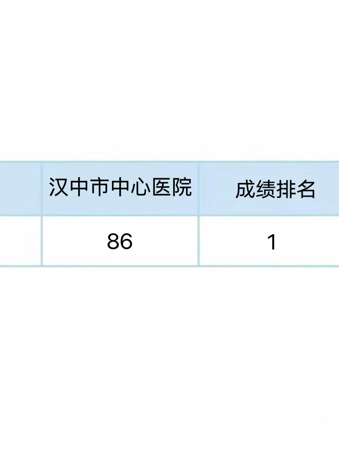 汉中市中心医院招聘?死磕这通用题库ap