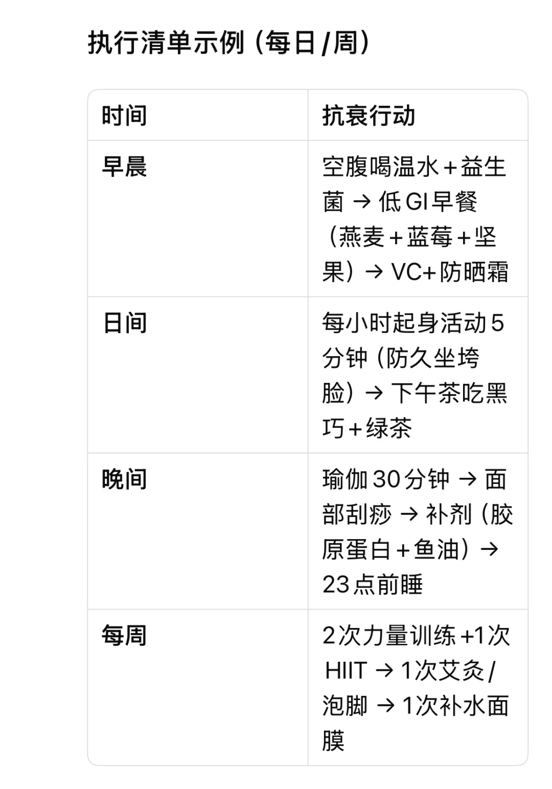 25-35岁女生科学抗衰指南