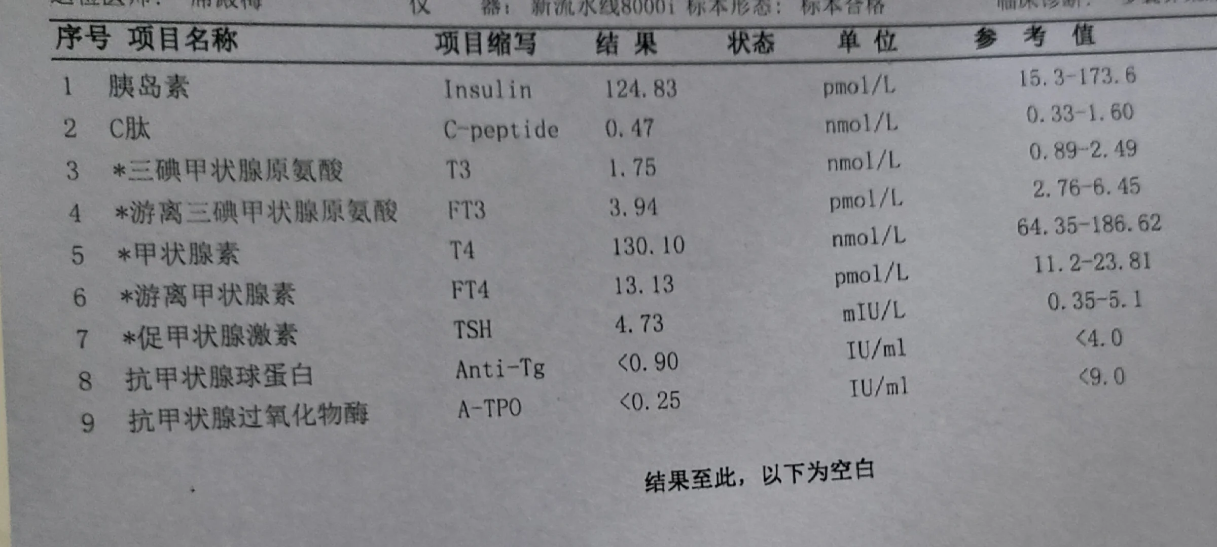 21岁就这样了…