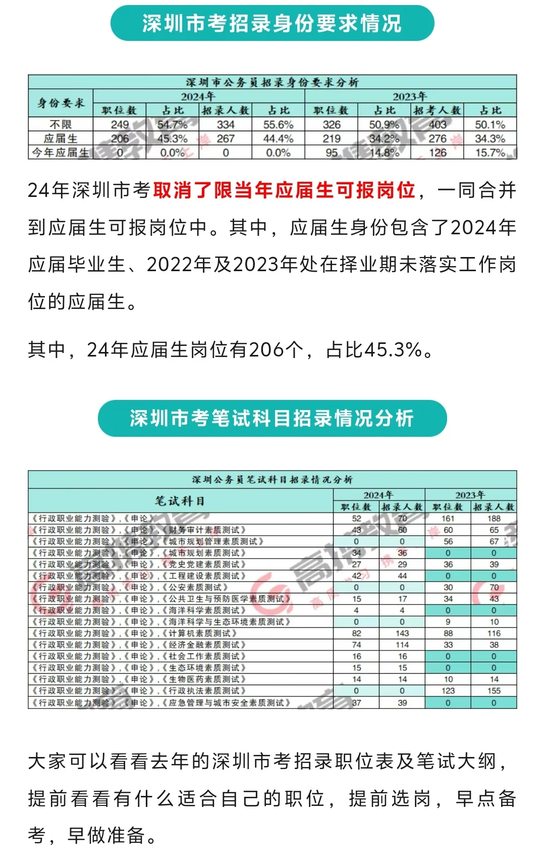 深圳市考什么时候到来？先了解往年招录情况